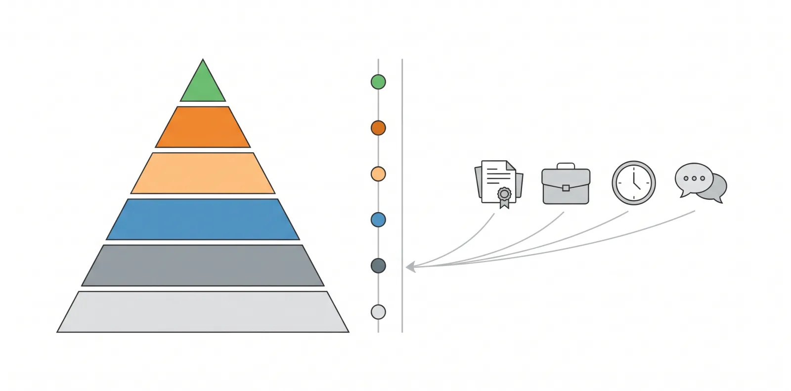 Which IIM At Which CAT Percentile 2