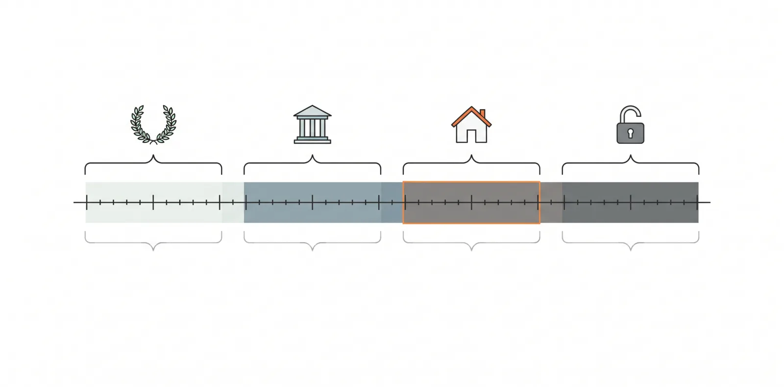Education Loan Comparison 2026 Banks And NBFCs 2