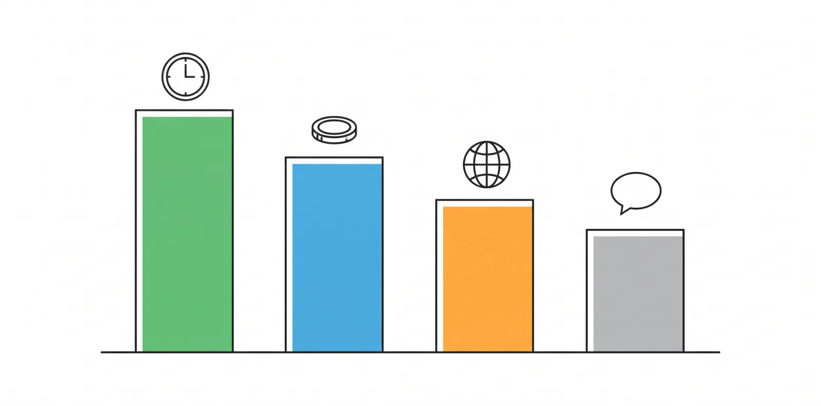 IELTS vs TOEFL vs PTE vs Duolingo Which To Take 2