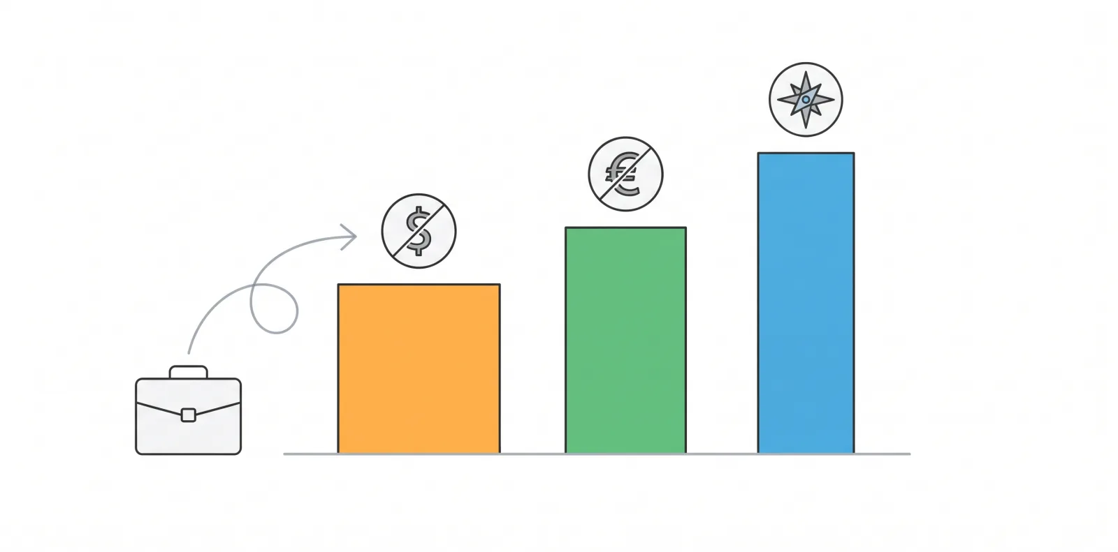 MS In Computer Science Choosing By Outcome And Cost 2