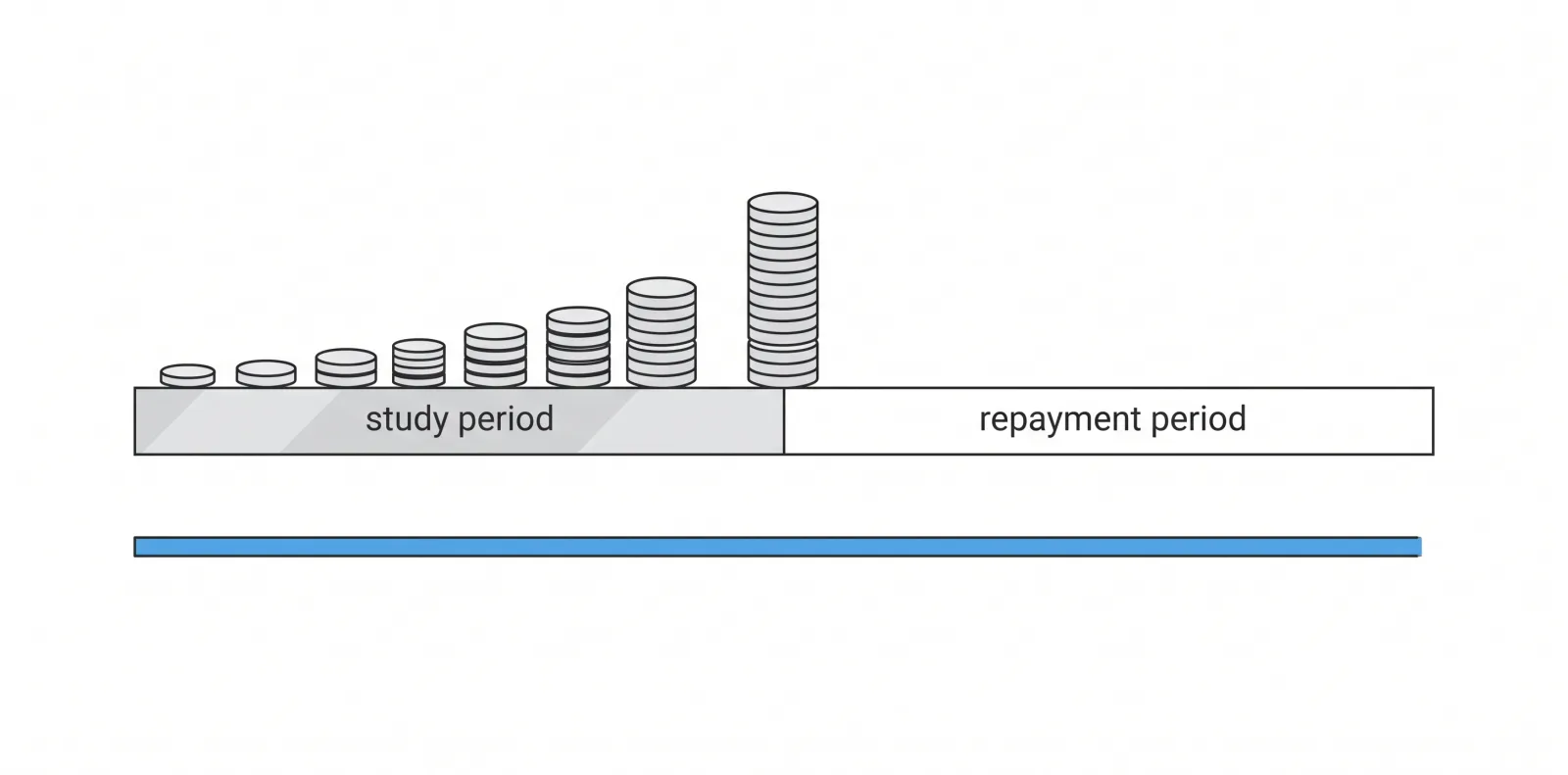 Moratorium EMI And Prepayment How Repayment Works 2