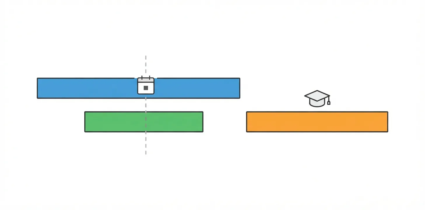 UK Graduate Route 2027 Cut To 18 Months 2